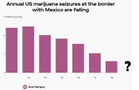 Are Drug Cartels Better Off with Cannabis Legalization in the US?