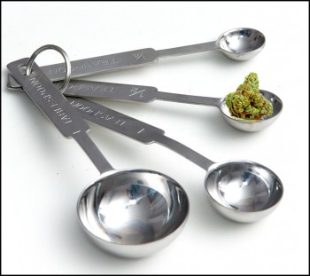 What Should the Standard Unit of Measurement be for Cannabis Research?