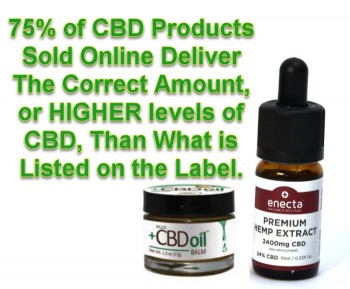 CBD Products Online Deliver More Bang For The Buck Than You Think