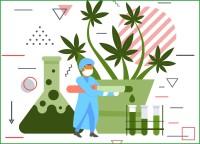 The Cannabis Testing Lab Problem - Faking THC Levels to Get Business, What Regulators Get Wrong About Testing Weed