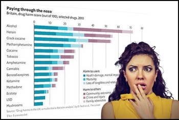 What's the Most Dangerous Drug on the Market?