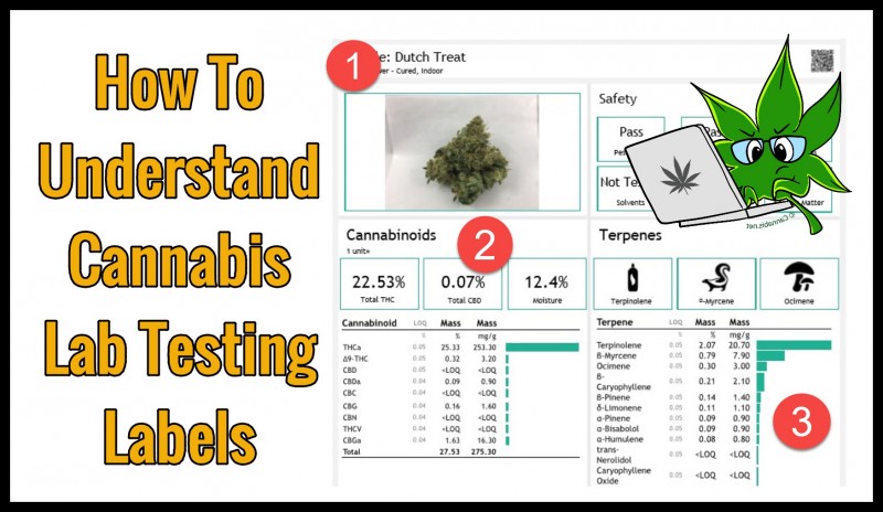 cannabis lab testing labels