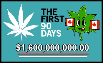 How Did Canadians Spend $1.6 Billion on Weed in Just 90 Days?