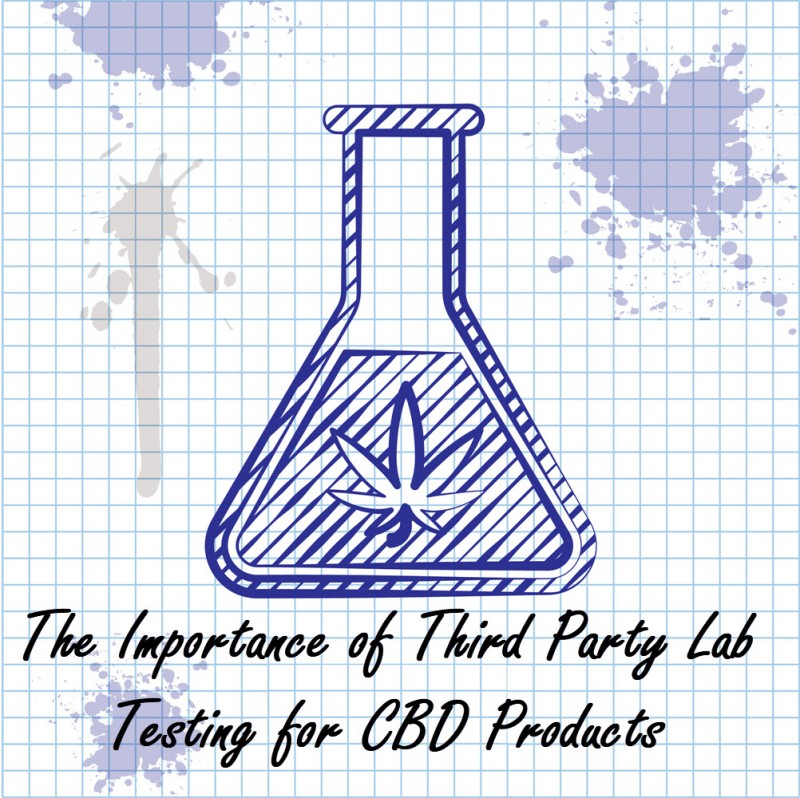 third party lab testing for CBD