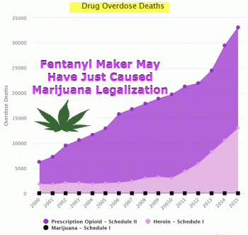 Fentanyl Maker May Have Just Caused Marijuana Legalization To Jump Forward