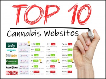 What are the Biggest Cannabis Websites Online That You Can Advertise On?