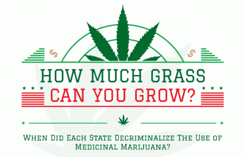 How Much Can You Grow?