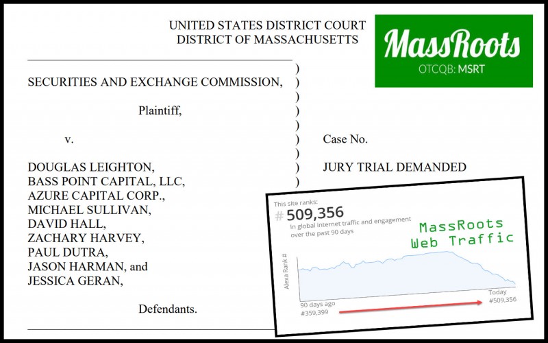 Massroots SEC lawsuit