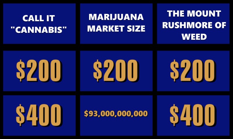 Legal marijuana market size