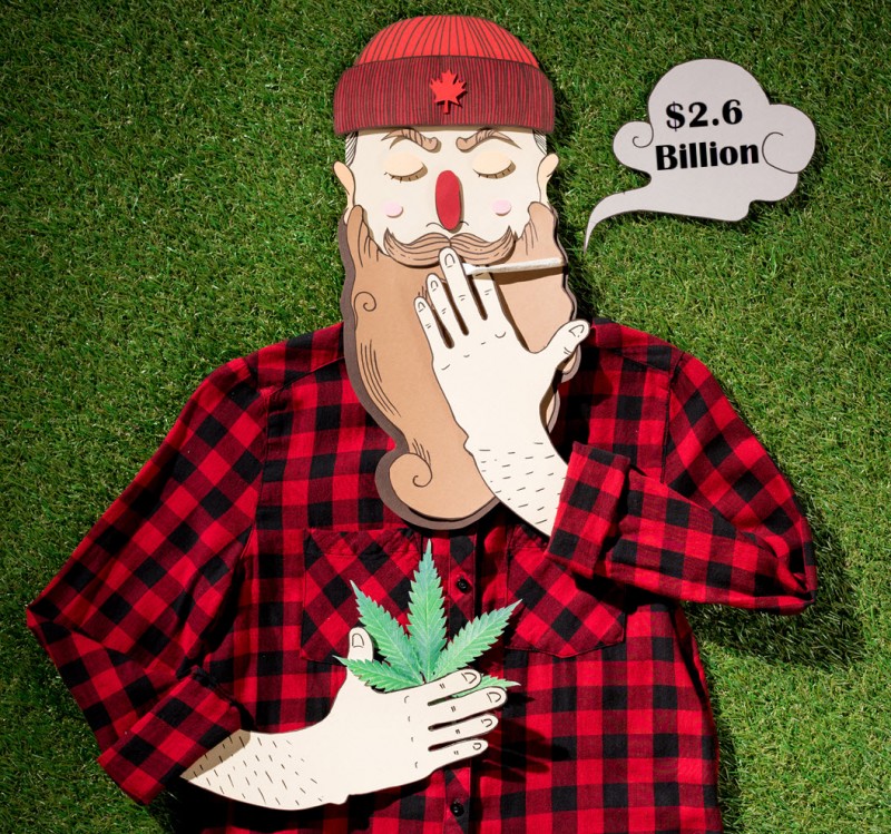 Canadian cannabis sales 2020