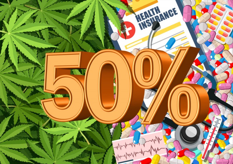 Legal Marijuana States Have 50% Less Health Insurance Applicants Than
