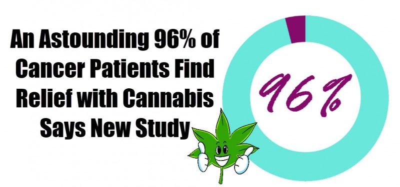 cancer patients with cannabis