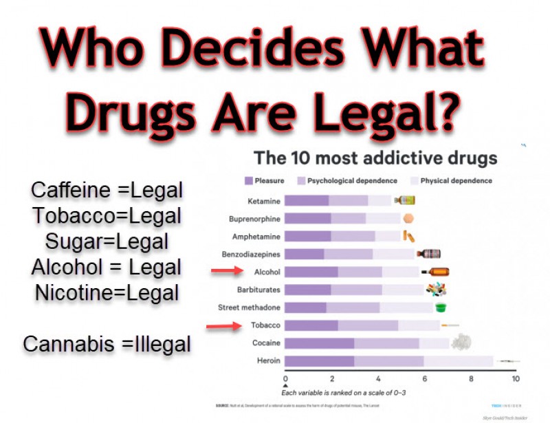 legal drug use