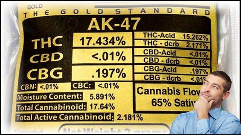 cannabis test results