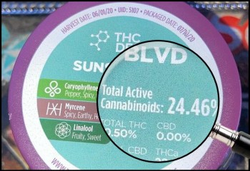 What Does TAC Mean in Cannabis? (Total Active Cannabinoids)