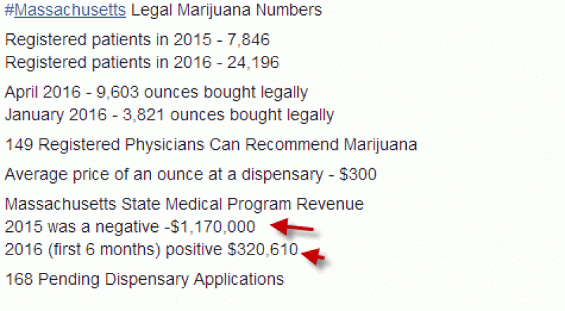 Massachusetts Legal Marijuana
