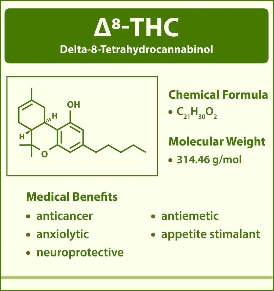 I Am Going To Try Delta-8 THC For The First Time, How High Am I Going To Get?