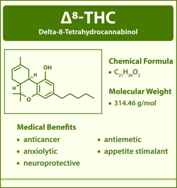 I Am Going to Try Delta-8 THC for the First Time, How High Am I Going to Get?