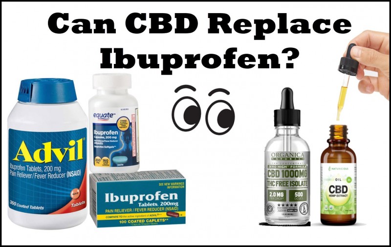 cbd for advil motrin ibuprofen