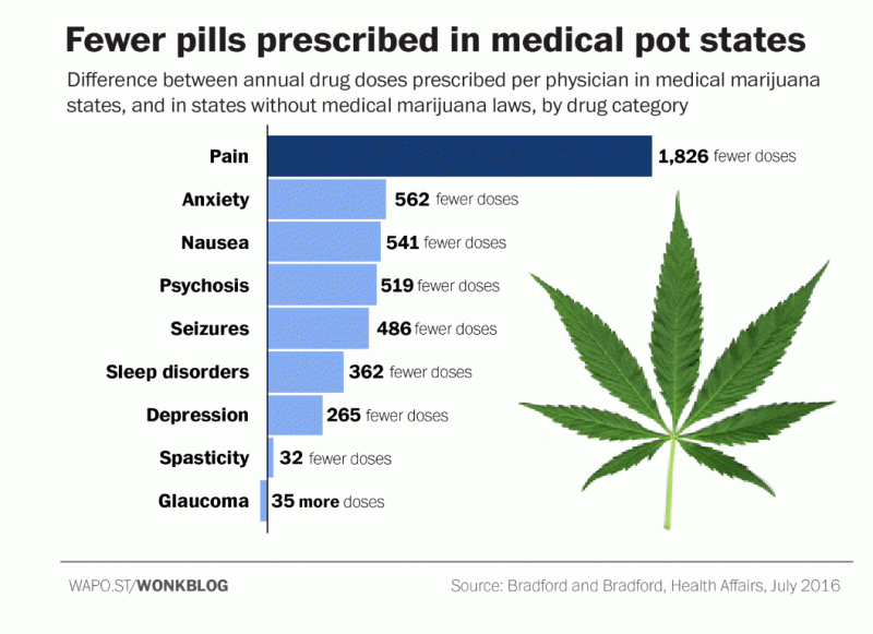 Big Pharma and Legal Marijuana