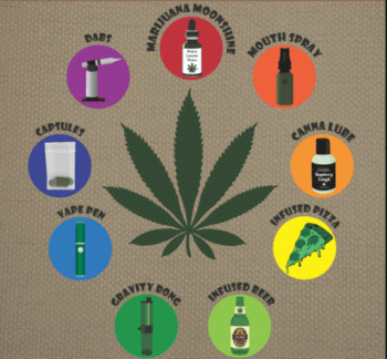 The Best Ways To Consume Cannabis?