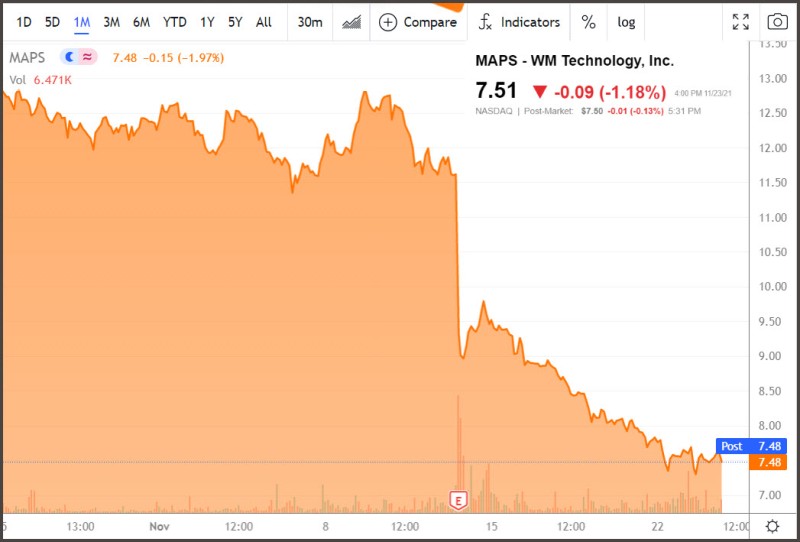 Weedmaps WM Technology stock price