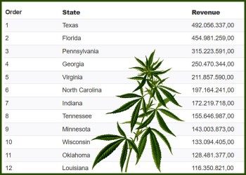 How Much Money Could Your State Make by Legalizing Weed? - $5 Billion in Tax Revenue Up for Grabs in Non-Legal States