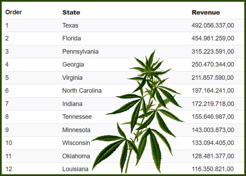 what states could make my legalizing weed