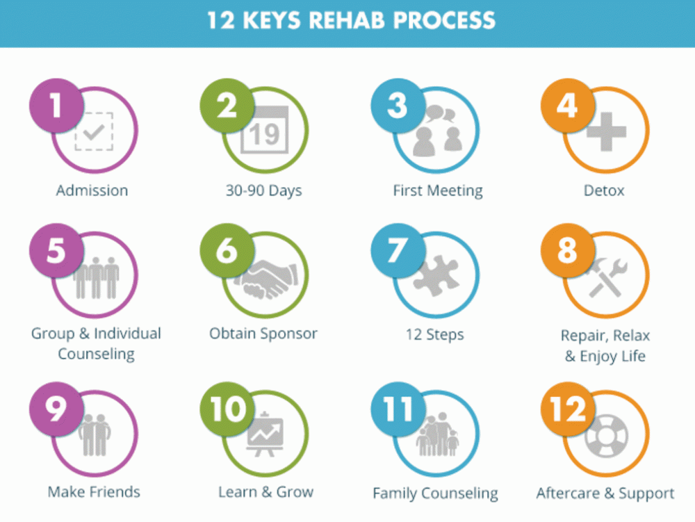 12 step rehab AA