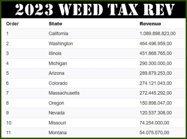 2023 cannabis tax revenue