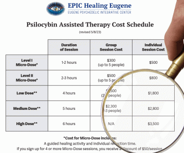 3,500 FOR PSILOCYBIN THERAPY