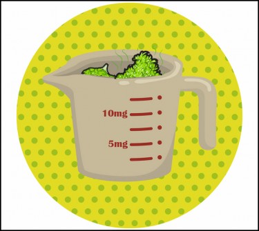 CANNABIS MEASUREMENTS