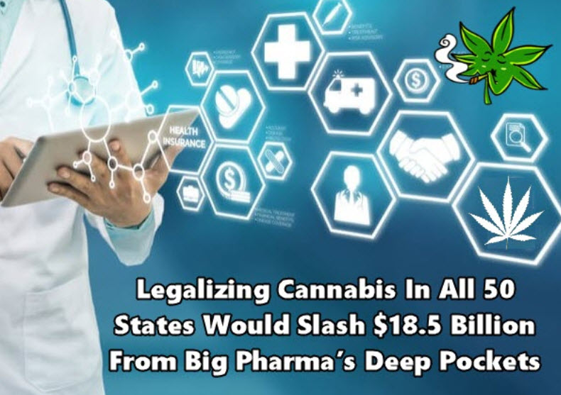 BIG PHARMA LOSES TO CANNABIS