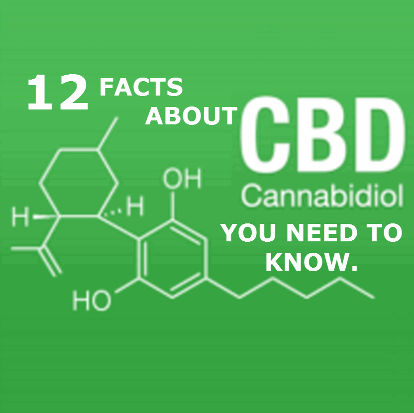 WHAT IS CBD FACTS