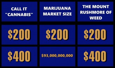 marijuana market size in 2030