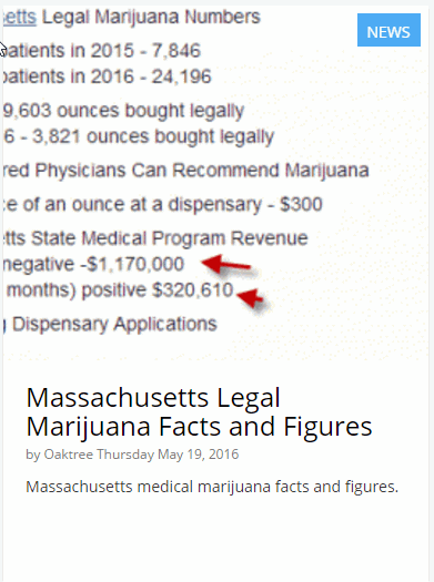 MASSACHUSETTS FACTS AND FIGURES