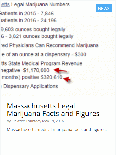 MASS MARIJUANA FIGURES