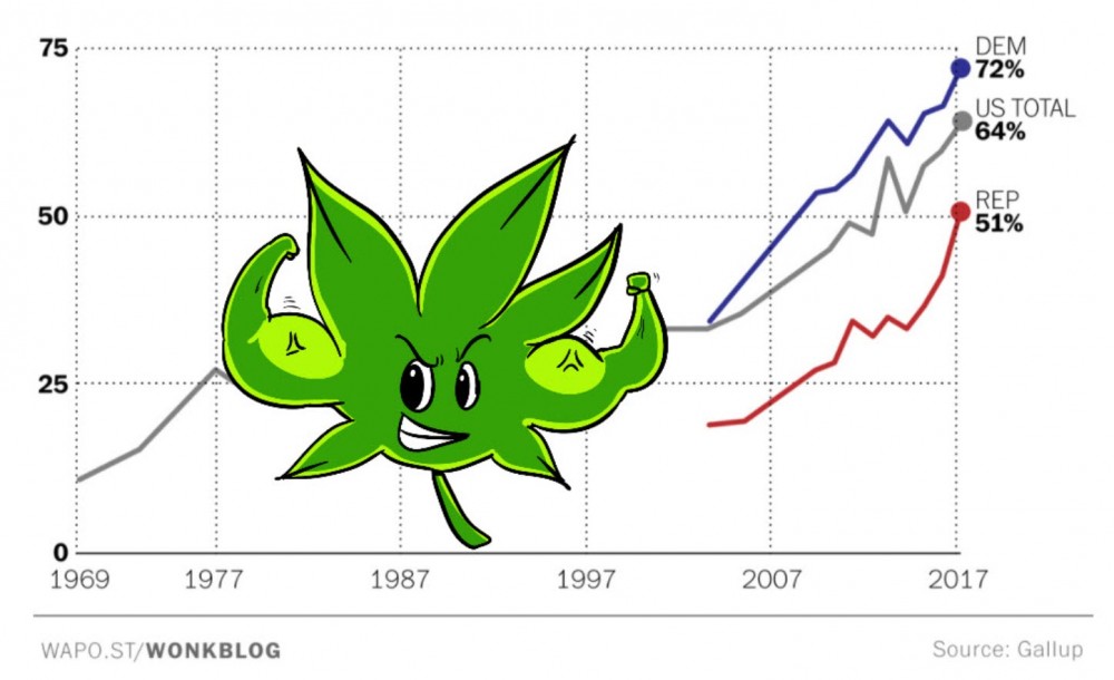 CANNABIS POLL