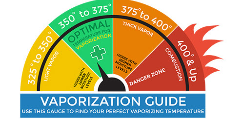 VAPE TEMPERATURE