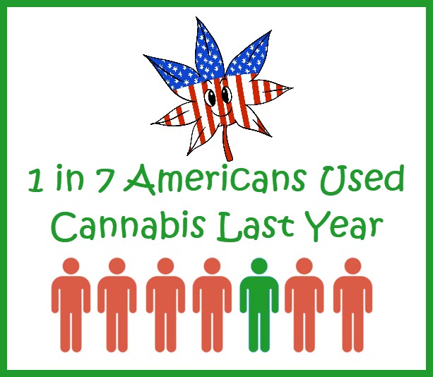 CANNABIS IN AMERICA