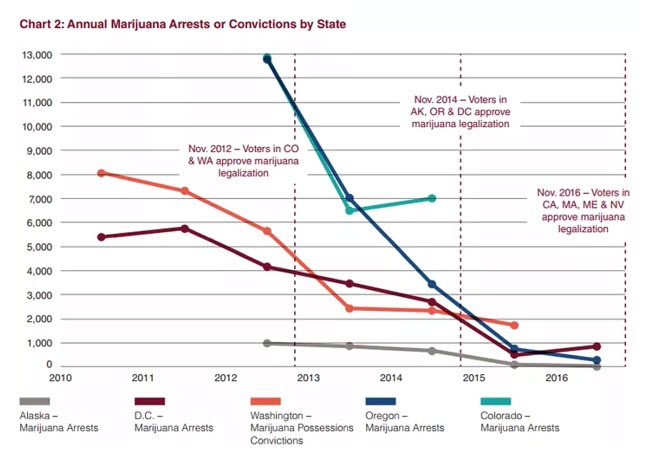 arrest by state marijuana