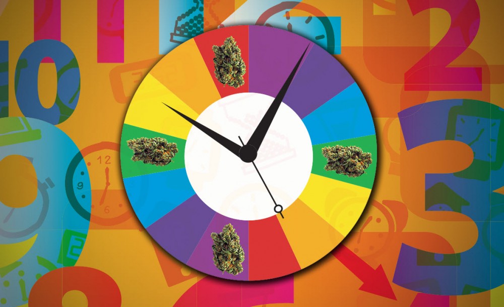 best time to take marijuana