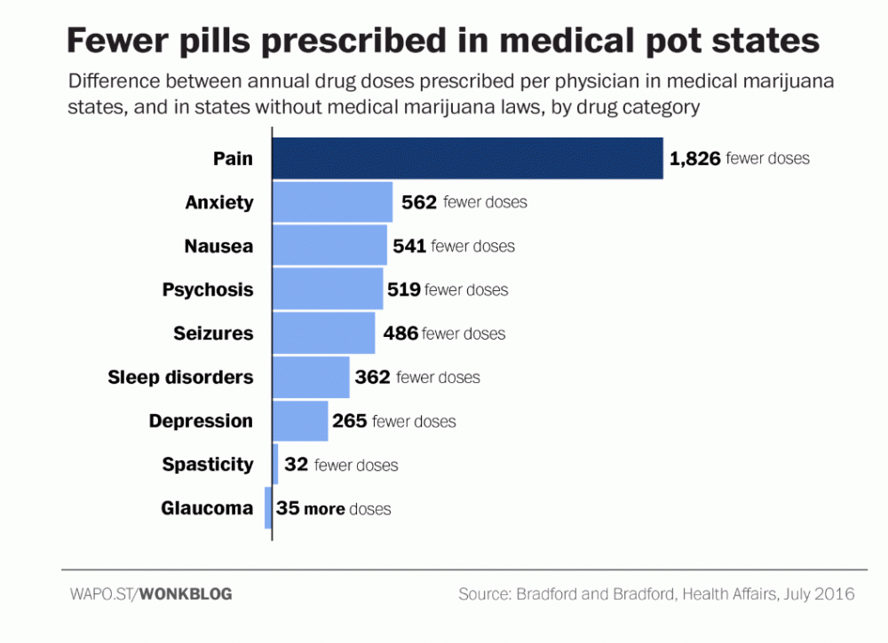 why drug companies want to block legal marijuana