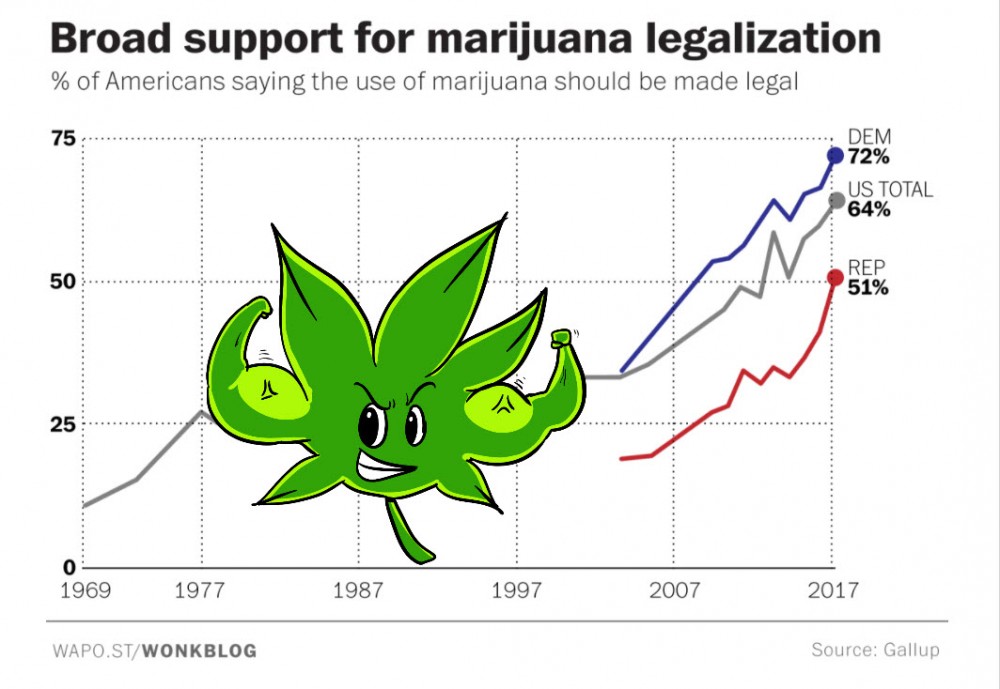 CANNABIS POLL