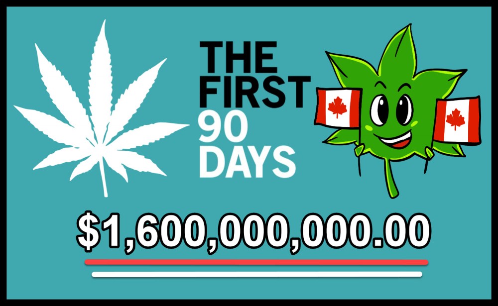 canadian cannabis sales in 3 months