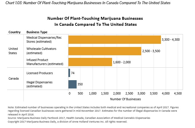 cannabis chart