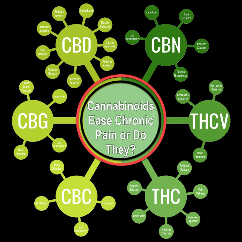 CANNABINOIDS FOR PAIN