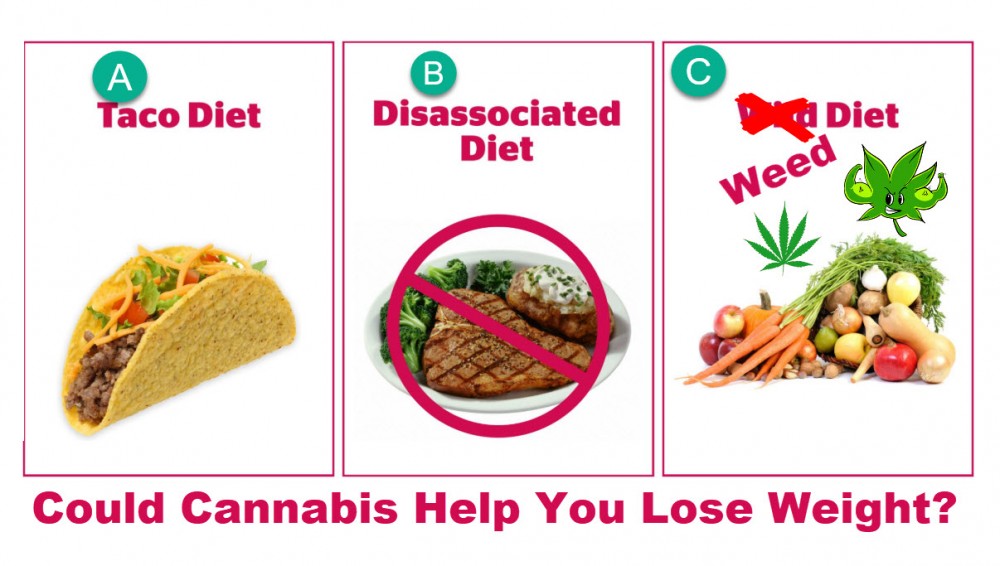 CAN WEED HELP YOU LOSE WEIGHT