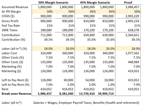 cannabis dispensary costs