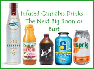 CANNABIS INFUSED BEVERAGES FUTURE SALES